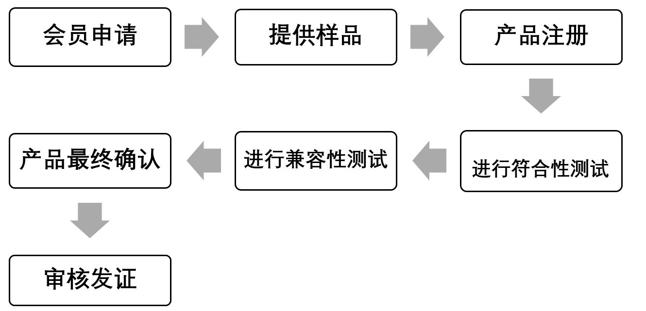 Qi認(rèn)證流程-微測檢測.JPG